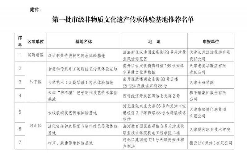 時(shí)代記憶申報(bào)項(xiàng)目入選天津市首批市級非遺傳承體驗(yàn)基地